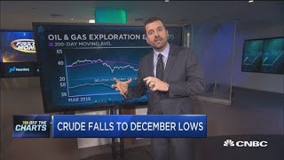 One corner of energy market a no-touch as oil tumbles, says trader