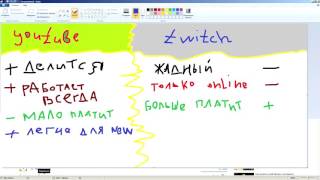 Youtube или Twitch/Заработок в интернете