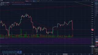 Bitcoin - Bearish Divergence Confirmed - Key Levels - Technical Analysis - Elliott Wave Analysis