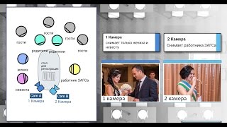 В чём отличие одно- и двухкамерной видеосъёмки? www.video-blic.com.md