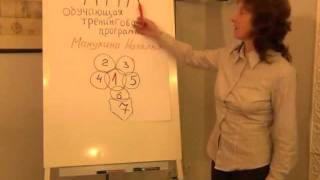Краткосрочное психологическое консультирование