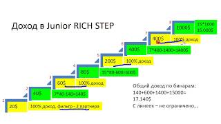 ✪Доход в долларах на платформе Rich Step [Ирина Афанасьева]