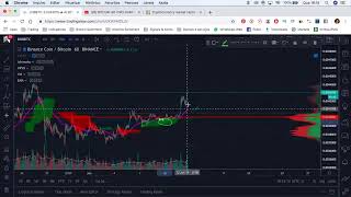 BITCOIN AO VIVO: PARA ONDE VAMOS? ANÁLISE BTC/BITMEX - ALTCOINS BINANCE - 12/06/2019