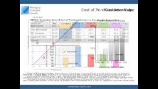 Marketing Performance Metrics - Competitive Position and Customer Value