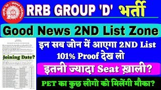 RRB Group D Good News | इन सब ZONE में आएगा 2nd List 101% | Railway Group D 2ND Panel List Update