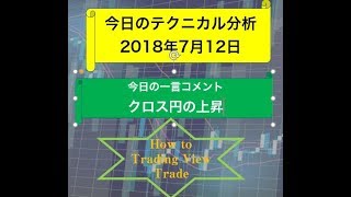 クロス円の上昇が続くー2018年7月12日テクニカル分析