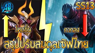 ROV อัพเดท ปรับสมดุลฮีโร่ 33 ตัว เซิฟไทยล่าสุด ตัวไหนเก่งขึ้นตัวไหนกากลงSS13|AbgamingZ