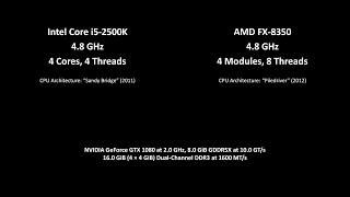 AMD FX-8350 (4.8 GHz) vs. Intel Core i5-2500K (4.8 GHz)