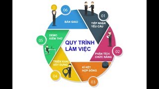 Quy trình thiết kế và thi công công trình của UNIK