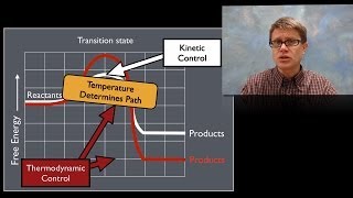 Kinetic Reaction Control