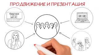 Купить/продать недвижимость | Наро-Фоминское агентство недвижимости | риэлтор Анна Могутнова