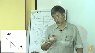 Александр Зильберман Олимпиады по физике. Практический аспект. Часть 2