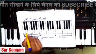 Lesson#98 - हारमोनियम संगीत सीखने वालो के लिये खुशखबरी | Harmonium Tutorial Lesson No.1