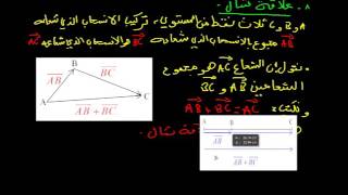 رياضيات السنة الرابعة متوسط: تركيب إنسحابين علاقة شال ( تساوي شعاعين ) -1