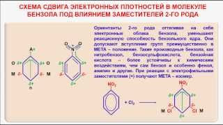 № 52. Органическая химия. Тема 13. Ароматические углеводороды. Часть 8. Бензольное кольцо