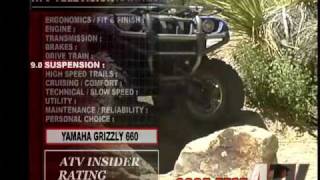 ATV Television QuickTest - 2005 Yamaha Grizzly 660
