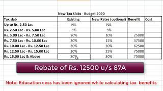 Budget 2020 | New Income Tax Rates | New Income tax slabs | Income tax calculation 2020-21