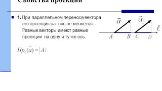 Элементы векторной алгебры