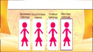 Личные границы