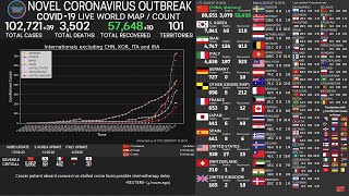 [LIVE] Real Time Counter, World Map - WUHAN Novel Coronavirus [Breaking-Philippines death by corona]