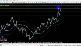 Analisa Forex Harian Pair XAUUSD GOLD - Senin, 4 September 2017