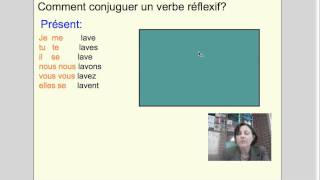 Les verbes réflexifs 1 - les verbes pronominaux - reflexive verbs