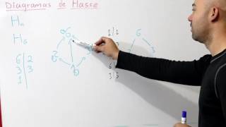 Diagramas de Hasse (Números) Introducción | Matemáticas Discretas [pt 1]