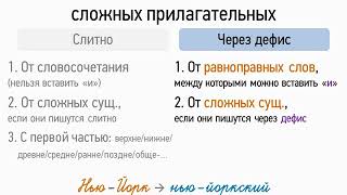 Правописание сложных прилагательных (6 класс, видеоурок-презентация)