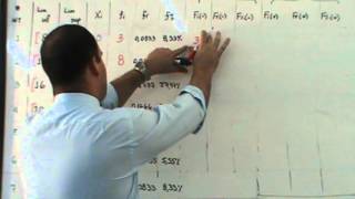 Tabla de Distribución de Frecuencias