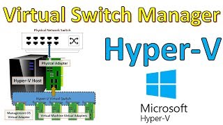 Virtual Switch Manager - HyperV pada Windows Server 2016