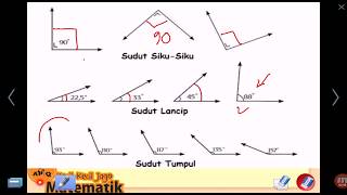 Mengenal Sudut Siku Siku Lancip dan Tumpul 1