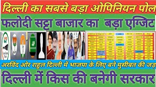 दिल्ली में किसकी बनेगी सरकार | Delhi election exit poll 2020