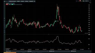SOS Trading "Pablo Gil" 20.12.2019