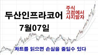 주식 고점에서 사지말자 7월7일 두산인프라코어