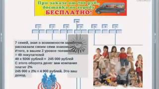 Едоша ДОХОД ЗА РЕКОМЕНДАЦИИ!!!