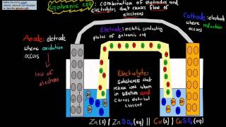 6. Electrode and electrolyte defined (HSC chemistry)