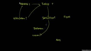 Sağlıklı Bir Ekonomideki Makul Enflasyon (Makroekonomi) (Finans ve Sermaye Piyasaları)