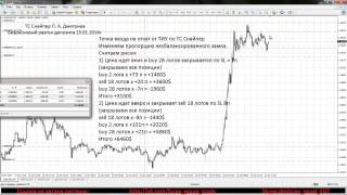 Безрисковый разгон депозита форекс Дмитриев Снайпер 23 01 2014