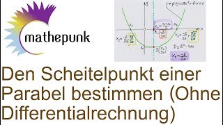 Den Scheitelpunkt einer Parabel bestimmen (ohne Differentialrechnung)