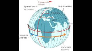 География 6 класс, Домогацких, $2 "Система географических координат"