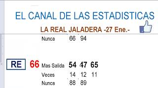 NÚMEROS PARA HOY -La Real Jaladera de Umeros de Loterias-
