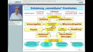 Orthomolekulare Medizin - Einführungsvortrag - Udo Böhm