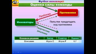 ФУТБОЛ ИННОВАЦИЙ игровой тренинг для стартапов