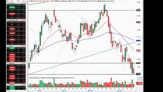 Fechamento de Mercado - Ibovespa vomita toda alta de quinta: o que fazer agora? - 31.01.19