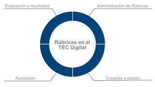 Tutorial: Rúbricas en el TEC Digital