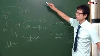 [최진기의 뉴스위크 17강 - 특집] 증시폭락, 무엇을 볼 것인가
