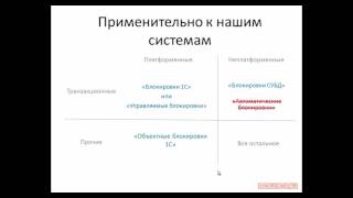 Блокировки в 1С:Предприятие 8