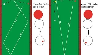 [Bida phăng] Các thế đánh amocti tạo thế gom bi