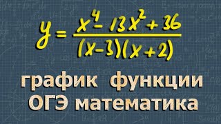 КВАДРАТИЧНАЯ ФУНКЦИЯ ОГЭ математика график функции