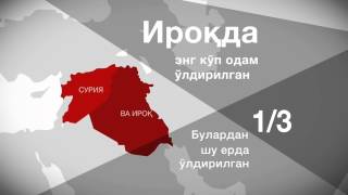 Ноябр ойида жиҳодчилар 5 минг кишини ўлдирдилар